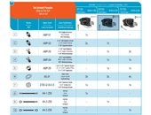 Készletben található alkatrészek - ACHS-1-250