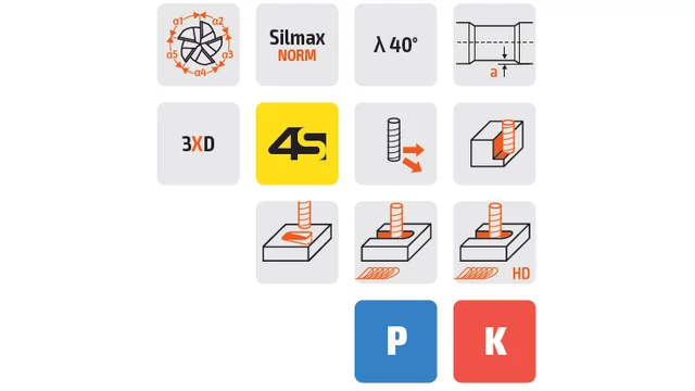 Keményfém dinamikus 5 élű 3XD maró - D20.0/62.0 d20 - Cr1.0